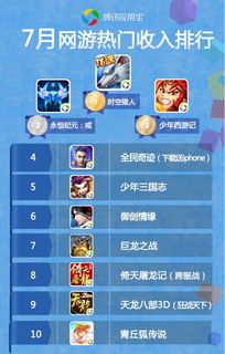 热门网游戏排行榜,盘点指尖上的游戏盛宴(图1) 热门网游戏排行榜,盘点指尖上的游戏盛宴(图1)