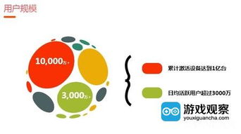 渠道游戏运营,策略、技巧与实战解析(图1) 渠道游戏运营,策略、技巧与实战解析(图1)
