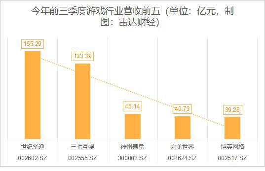 a股游戏上市公司,业绩分化与市场趋势分析(图2) a股游戏上市公司,业绩分化与市场趋势分析(图2)