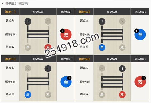 韩国爬梯子游戏规则,趣味规则与策略解析(图3) 韩国爬梯子游戏规则,趣味规则与策略解析(图3)