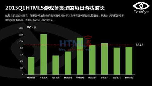 游戏数据指标,揭示游戏行业发展趋势与玩家行为洞察(图2) 游戏数据指标,揭示游戏行业发展趋势与玩家行为洞察(图2)