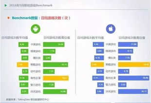 游戏数据指标,揭示游戏行业发展趋势与玩家行为洞察(图1) 游戏数据指标,揭示游戏行业发展趋势与玩家行为洞察(图1)