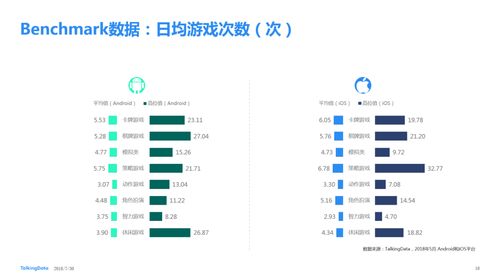 游戏数据指标,揭示游戏行业发展趋势与玩家行为洞察(图3) 游戏数据指标,揭示游戏行业发展趋势与玩家行为洞察(图3)