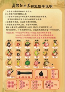 疯狂水果游戏机,刺激体验与趣味玩法大揭秘(图2) 疯狂水果游戏机,刺激体验与趣味玩法大揭秘(图2)
