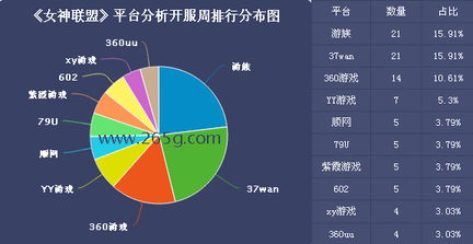 yy游戏开服表,尽享游戏盛宴(图2) yy游戏开服表,尽享游戏盛宴(图2)