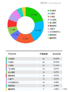 yy游戏开服表,尽享游戏盛宴(图3) yy游戏开服表,尽享游戏盛宴(图3)