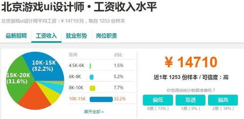 游戏建模工资,行业现状与未来趋势(图3) 游戏建模工资,行业现状与未来趋势(图3)