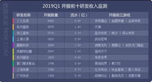 2019网页游戏排行榜,盘点年度热门网页游戏(图2) 2019网页游戏排行榜,盘点年度热门网页游戏(图2)