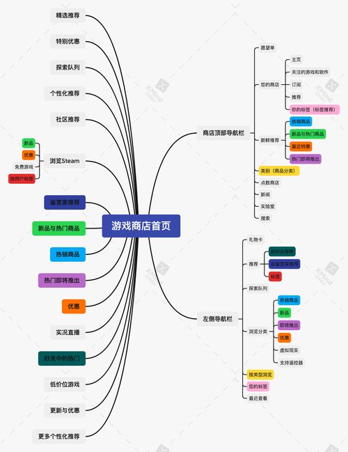 网页游戏架构,技术原理与设计实践(图3) 网页游戏架构,技术原理与设计实践(图3)
