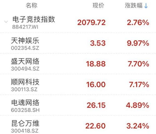 网络游戏基金,投资与发展的新引擎(图3) 网络游戏基金,投资与发展的新引擎(图3)