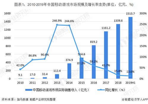 游戏市场竞争,游戏市场竞争态势与策略解析(图3) 游戏市场竞争,游戏市场竞争态势与策略解析(图3)