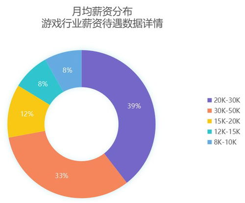 游戏行业就业,专业人才需求旺盛(图3) 游戏行业就业,专业人才需求旺盛(图3)
