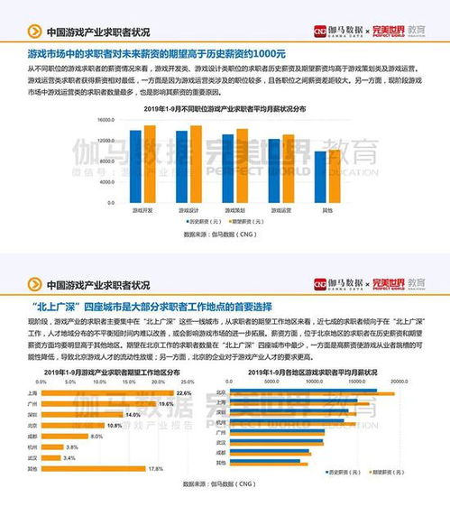 游戏行业就业,专业人才需求旺盛(图2) 游戏行业就业,专业人才需求旺盛(图2)