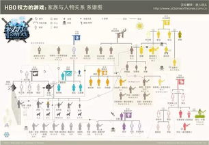 权力游戏人物关系图,七大王国家族势力与错综复杂的恩怨情仇(图3) 权力游戏人物关系图,七大王国家族势力与错综复杂的恩怨情仇(图3)