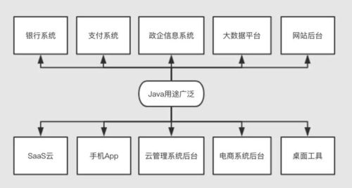 java游戏编程原理与实践教程,从基础到实战指南(图3) java游戏编程原理与实践教程,从基础到实战指南(图3)
