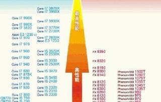 i5和e3哪个玩游戏好,i5与E3性能对比解析”(图1) i5和e3哪个玩游戏好,i5与E3性能对比解析”(图1)