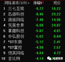 限制游戏总量(图2) 限制游戏总量(图2)