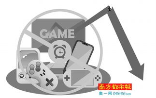 限制游戏总量(图3) 限制游戏总量(图3)