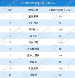 游戏产业排名,全球游戏产业排名概览(图2)