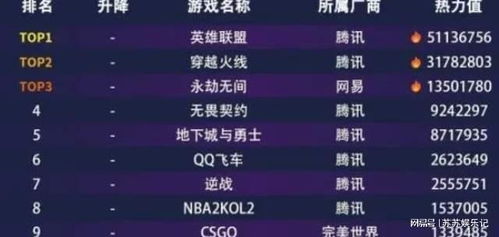 网吧游戏热度,热门游戏盘点与趋势分析(图2) 网吧游戏热度,热门游戏盘点与趋势分析(图2)