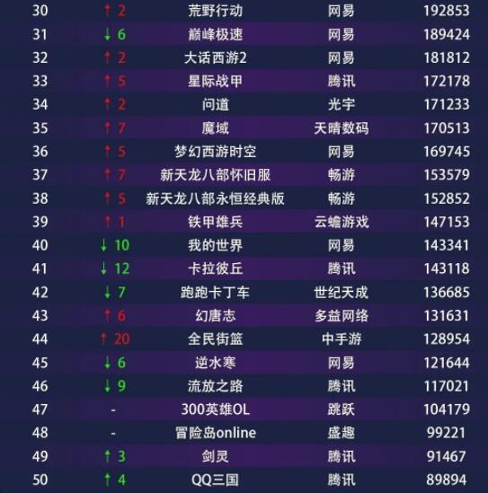 网吧游戏热度,热门游戏盘点与趋势分析(图3) 网吧游戏热度,热门游戏盘点与趋势分析(图3)