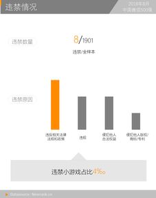 违禁游戏,违禁游戏的风波与反思(图2) 违禁游戏,违禁游戏的风波与反思(图2)