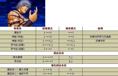 游戏厅拳皇97出招表,成为格斗高手(图1) 游戏厅拳皇97出招表,成为格斗高手(图1)