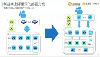 游戏公司运维(图2) 游戏公司运维(图2)