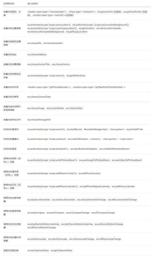 游戏隐私协议,用户信息保护与使用规范(图3) 游戏隐私协议,用户信息保护与使用规范(图3)