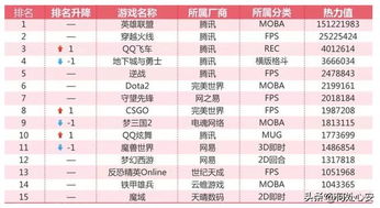 网络游戏公司排行榜,2025年中国网络游戏公司实力排行榜解析(图2)