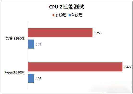 单核游戏优化,提升性能的秘诀解析(图2) 单核游戏优化,提升性能的秘诀解析(图2)