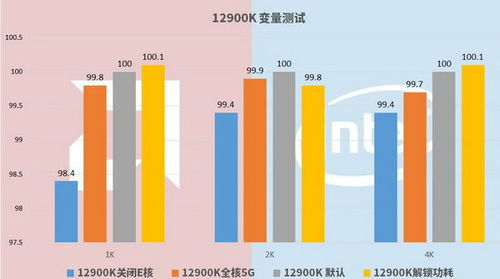 单核游戏优化,提升性能的秘诀解析(图3) 单核游戏优化,提升性能的秘诀解析(图3)