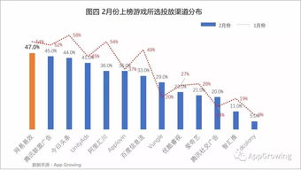 游戏投放渠道,策略与实战技巧(图1) 游戏投放渠道,策略与实战技巧(图1)