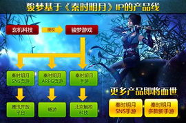 骏梦游戏官网,打造全球数字文化新标杆(图1)