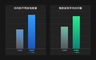 游戏更新频率,全面了解游戏更新节奏(图1) 游戏更新频率,全面了解游戏更新节奏(图1)