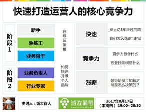 游戏运营职业,构建虚拟世界与玩家互动的艺术(图3)