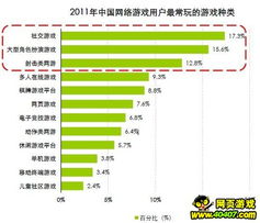 游戏用户行为分析,优化游戏体验(图2) 游戏用户行为分析,优化游戏体验(图2)