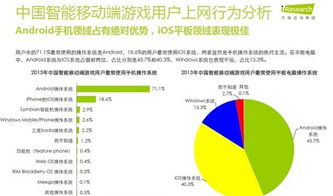 游戏用户行为分析,优化游戏体验(图1) 游戏用户行为分析,优化游戏体验(图1)