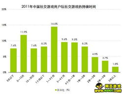 游戏用户行为分析,优化游戏体验(图3) 游戏用户行为分析,优化游戏体验(图3)