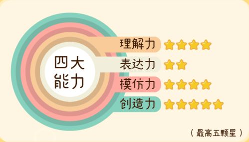 你懂得小游戏,智慧挑战(图3) 你懂得小游戏,智慧挑战(图3)