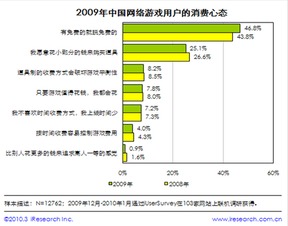网络游戏支付,多元化支付方式与安全保障解析(图1) 网络游戏支付,多元化支付方式与安全保障解析(图1)