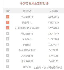 游戏交易额,揭秘数字娱乐产业的惊人潜力(图2) 游戏交易额,揭秘数字娱乐产业的惊人潜力(图2)