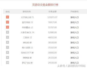 游戏交易额,揭秘数字娱乐产业的惊人潜力(图1) 游戏交易额,揭秘数字娱乐产业的惊人潜力(图1)