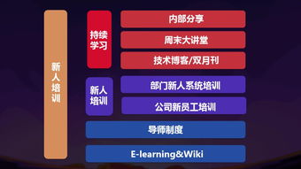 游戏公司hr,揭秘人才选拔与培养之道(图3)