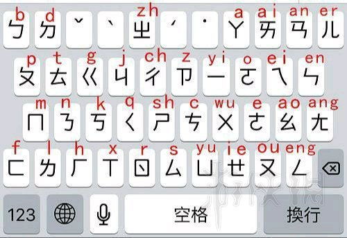 拼音键盘游戏(图1) 拼音键盘游戏(图1)