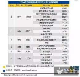 游戏行业工资待遇,高薪待遇背后的职业机遇与挑战(图2) 游戏行业工资待遇,高薪待遇背后的职业机遇与挑战(图2)