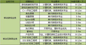 胡莱游戏招聘,共创游戏产业辉煌未来(图1)