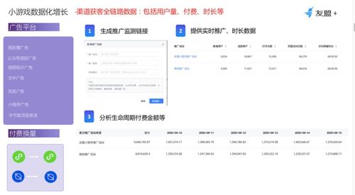 手机游戏推广渠道,全方位手机游戏推广渠道攻略解析(图2) 手机游戏推广渠道,全方位手机游戏推广渠道攻略解析(图2)