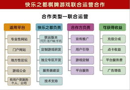 乐趣棋牌游戏,尽享欢乐时光(图3)