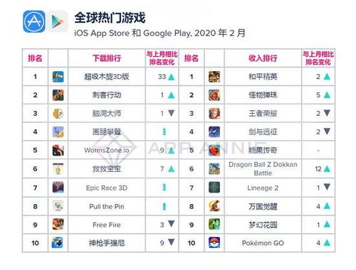 中国游戏收入排行(图3) 中国游戏收入排行(图3)